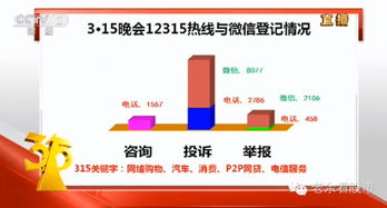 從央視315晚會(huì)看如何避開(kāi)股市地雷