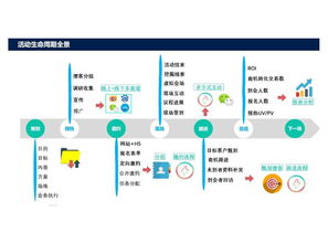 互聯(lián)網(wǎng)信息服務(wù)如何重塑會(huì)展業(yè)創(chuàng)新發(fā)展與服務(wù)模式