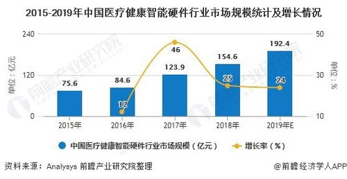 2020年中國互聯網醫療行業 智能硬件驅動下的市場變革與服務升級
