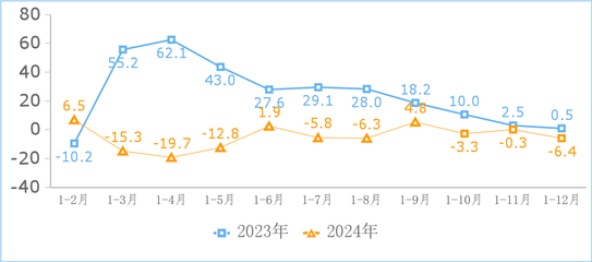 互聯網信息服務行業利潤承壓，工信部發布去年數據揭示行業新挑戰